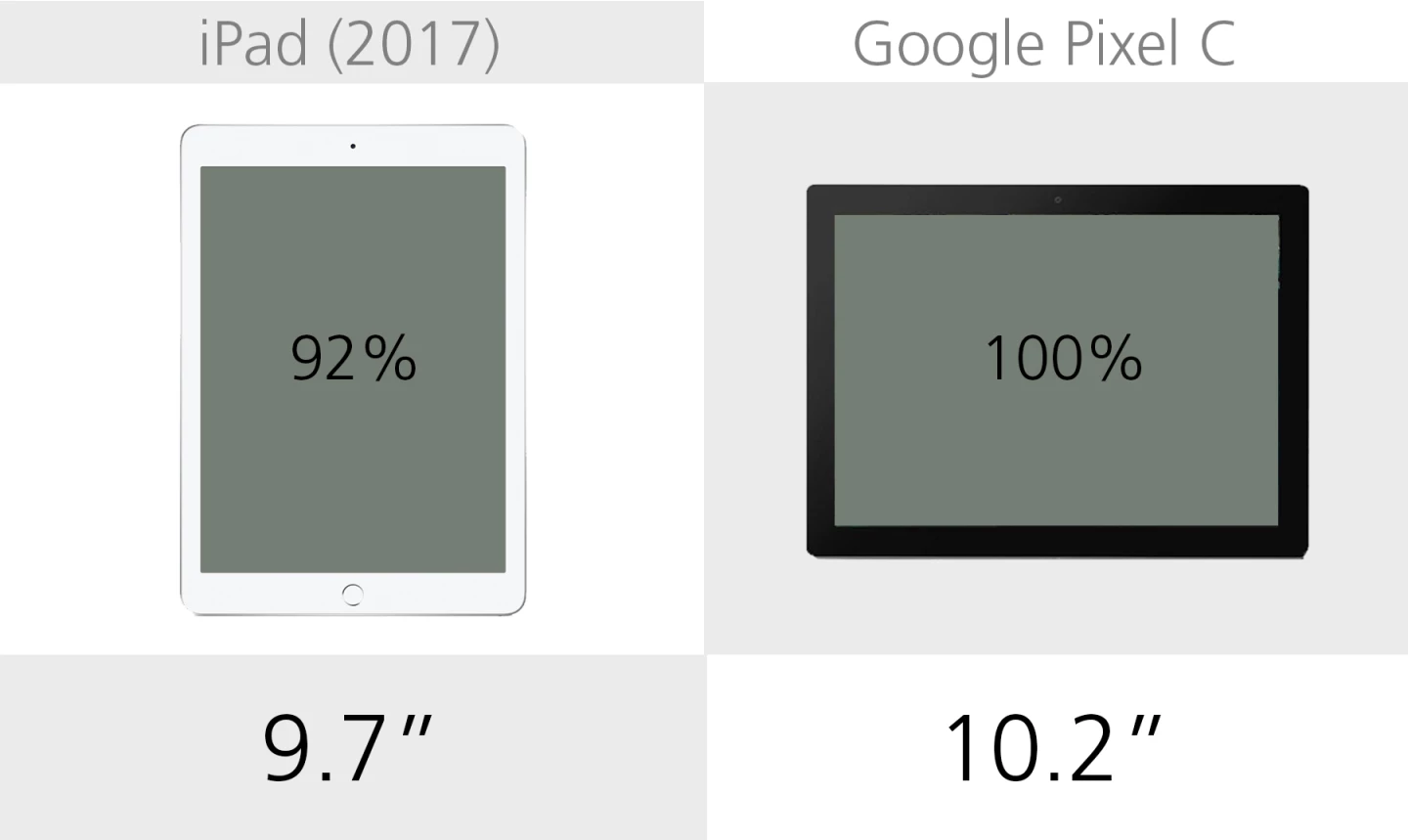Display size