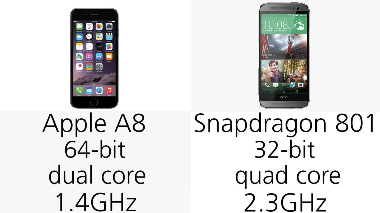 Processors