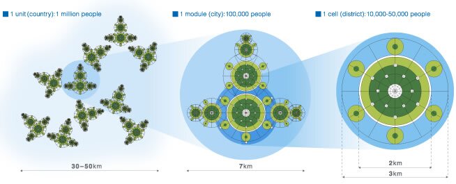 The concept would allow the floating cells to grow from villages into cities and countries
