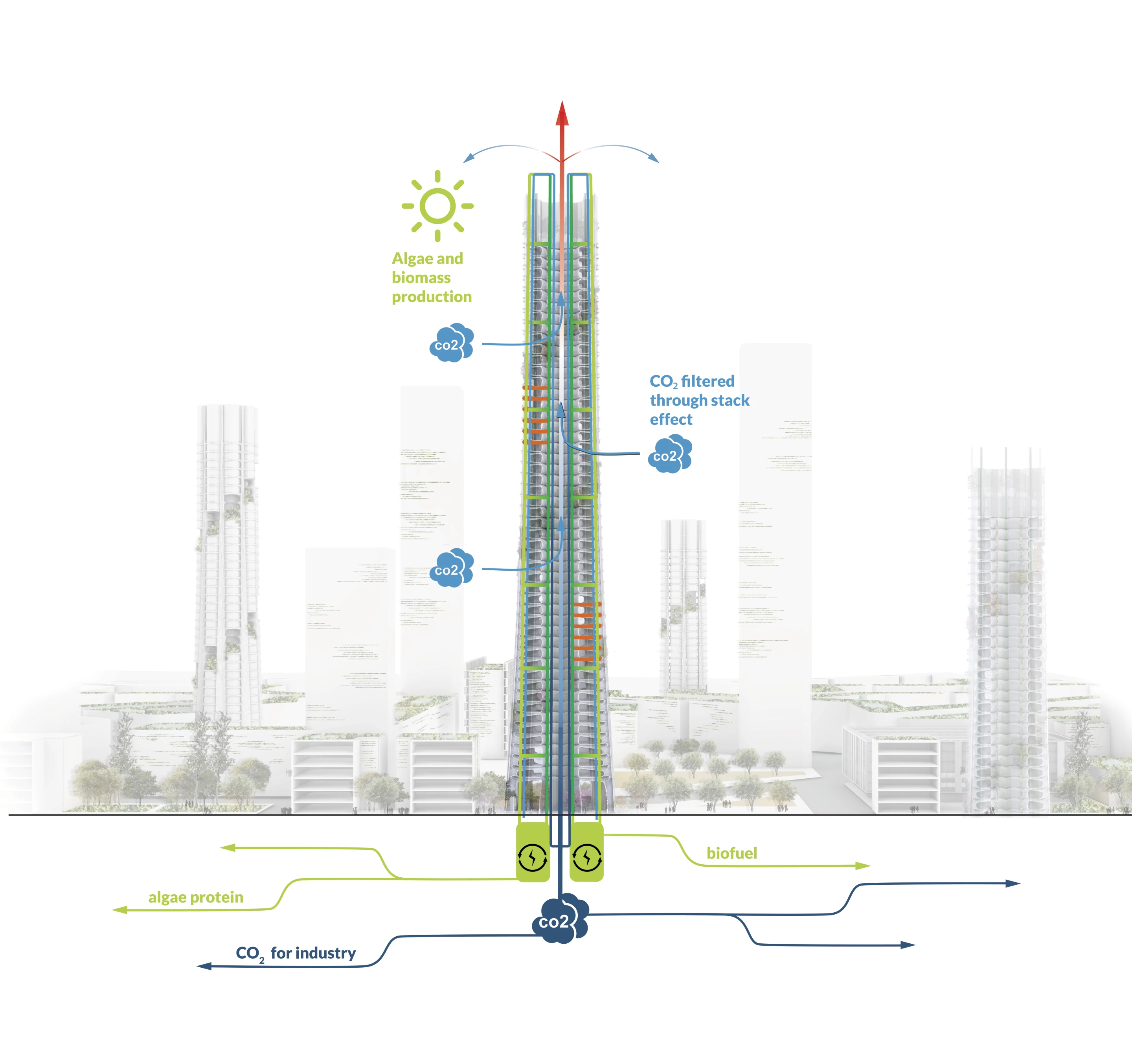 Urban Sequoia would include carbon capture technology