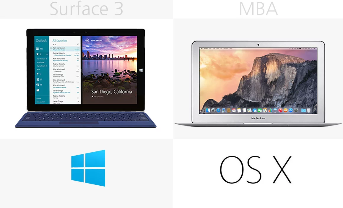 Software