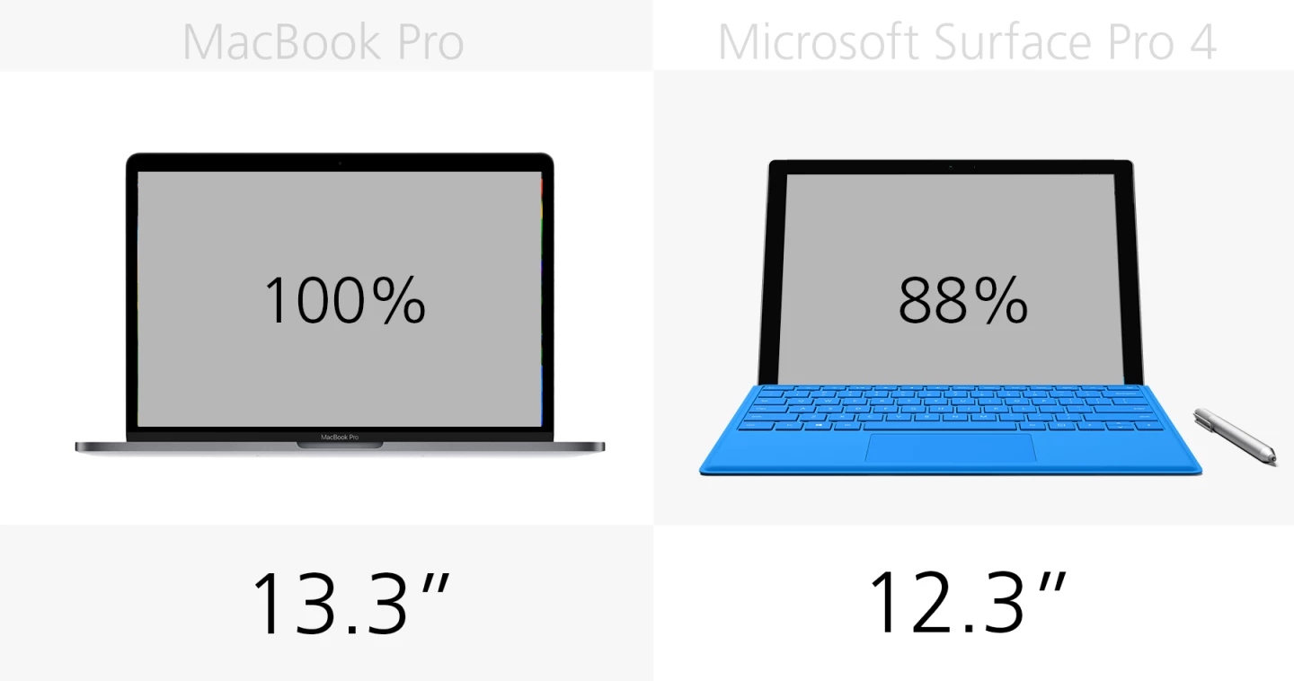 Display size
