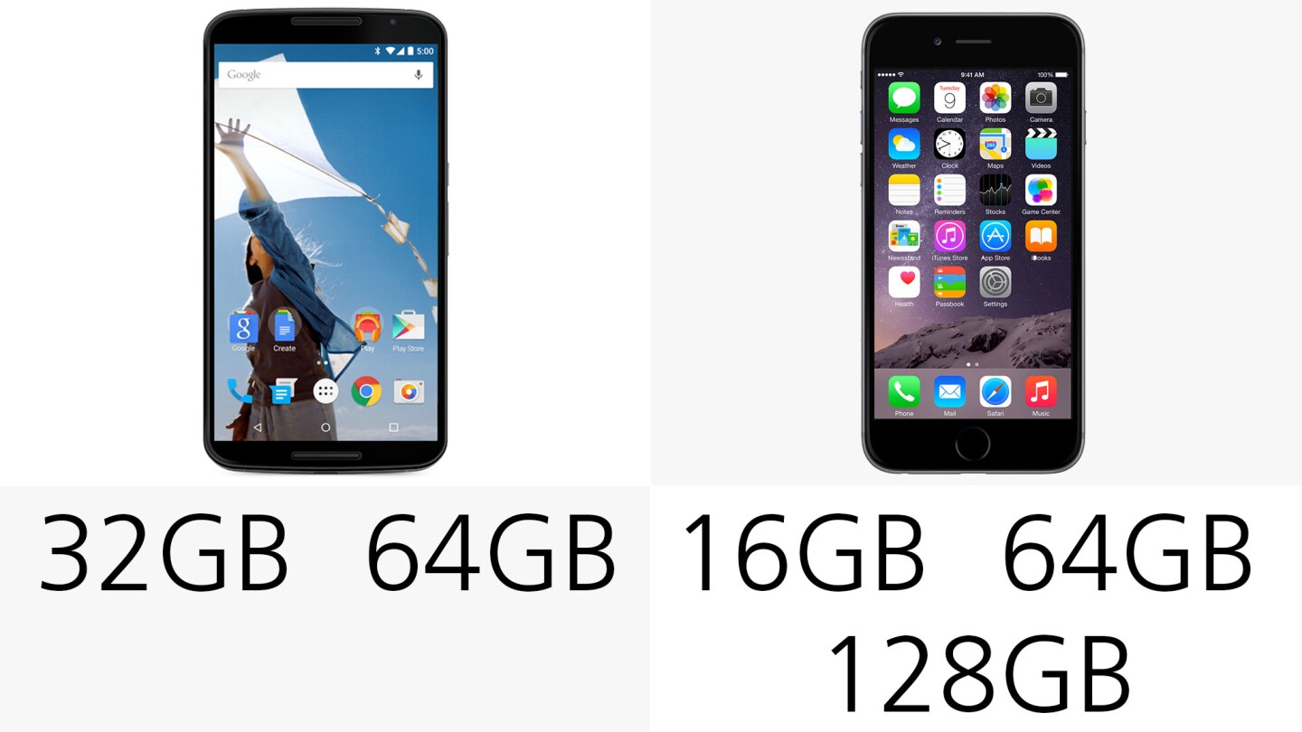 Storage
