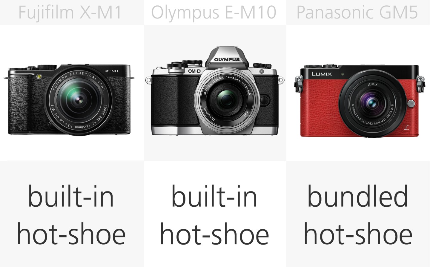 Mirrorless camera flash comparison (row 2)