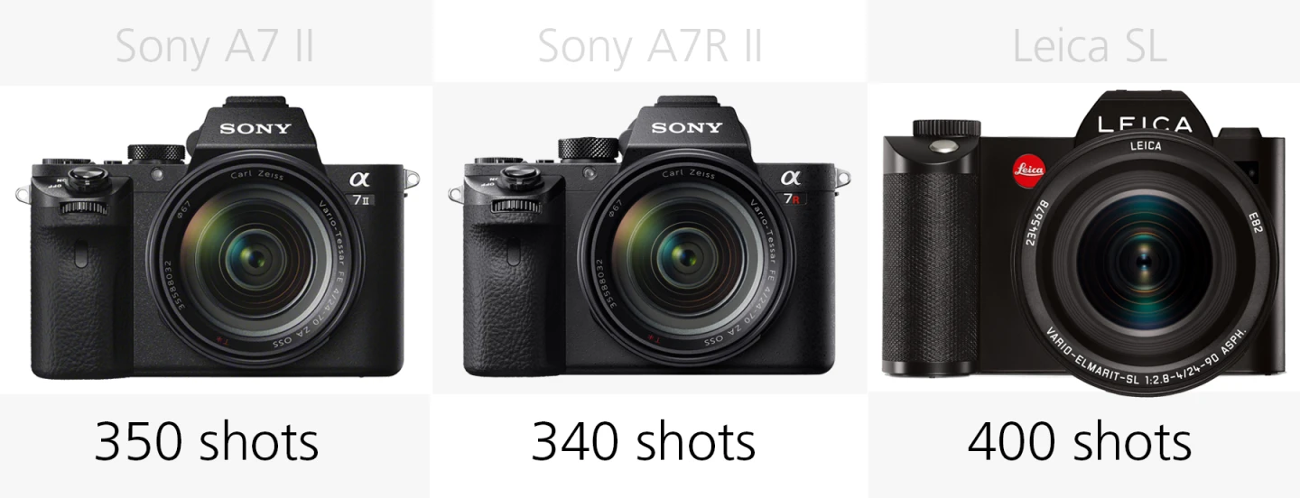 Battery life comparison Sony A7 II, Sony A7R II and Leica SL