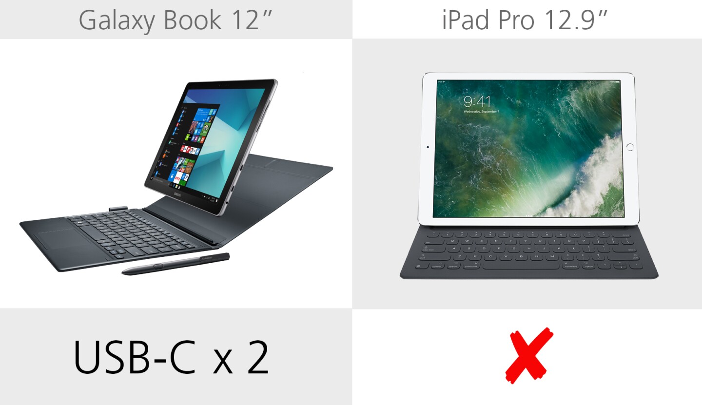 USB ports