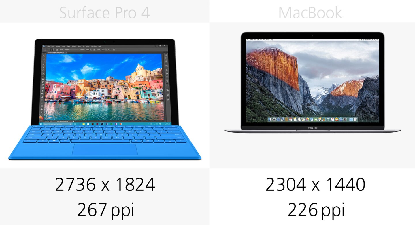 Display resolution