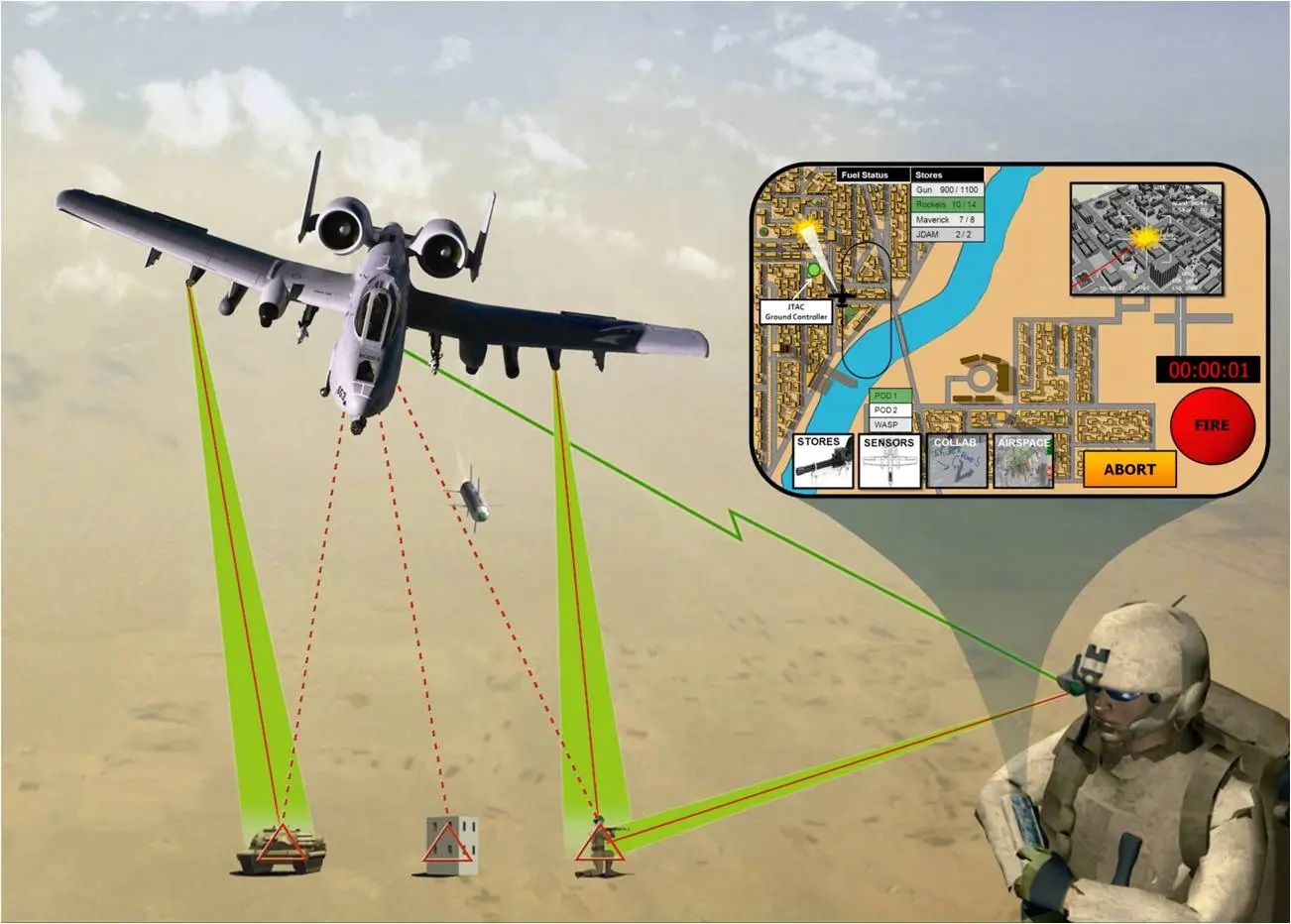 PCAS uses a HUD display, so soldiers don't need to take their eyes off the battlefield