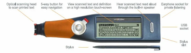 Breakdown of features on the Quicktionary TS Premium handheld scanning translator