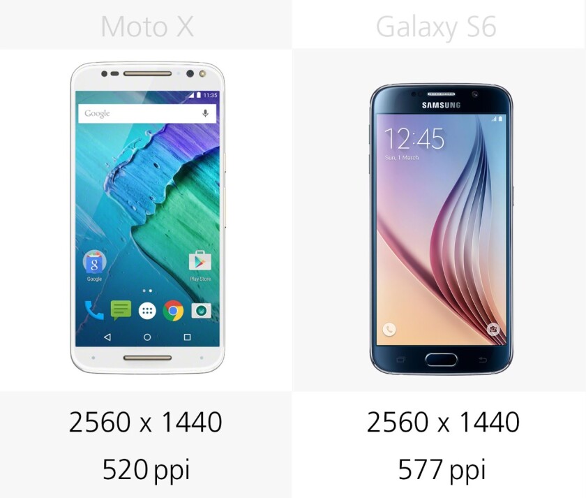Display resolution