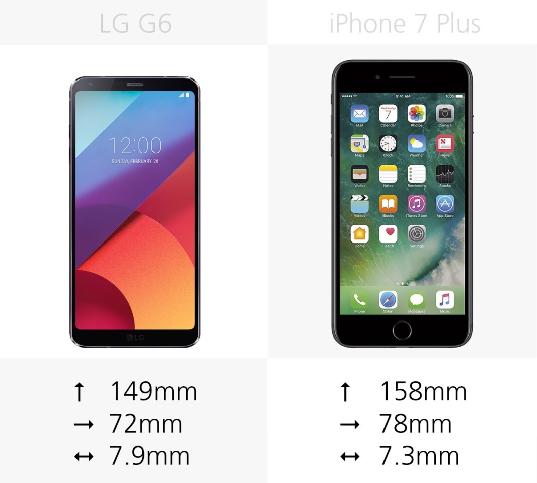 Dimensions