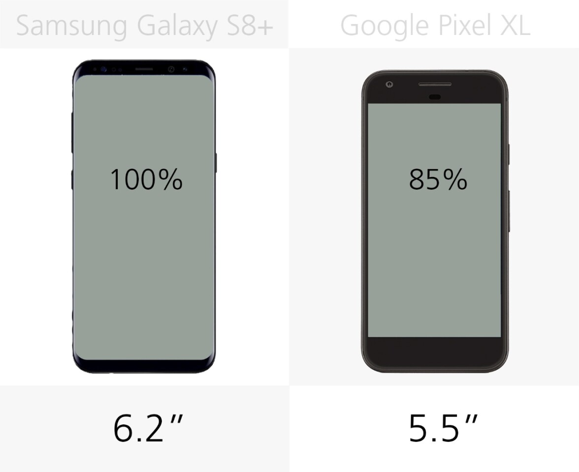 Display size