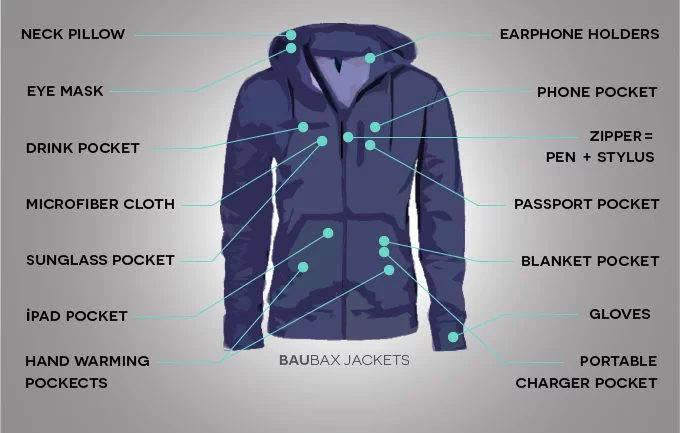 The BauBax Jacket is a multitool in the form of clothing, with 14 different uses included within its seams