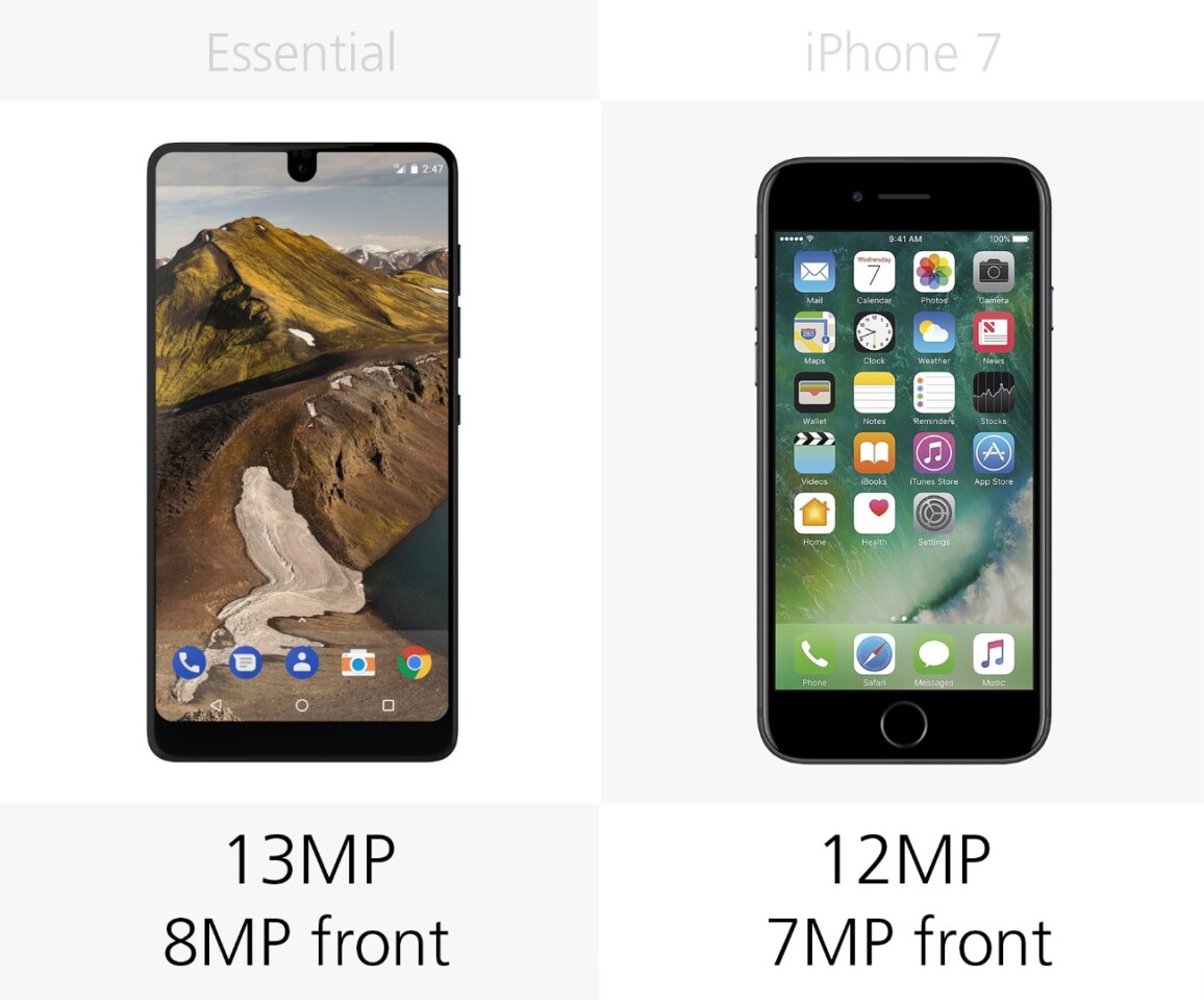 Camera megapixels