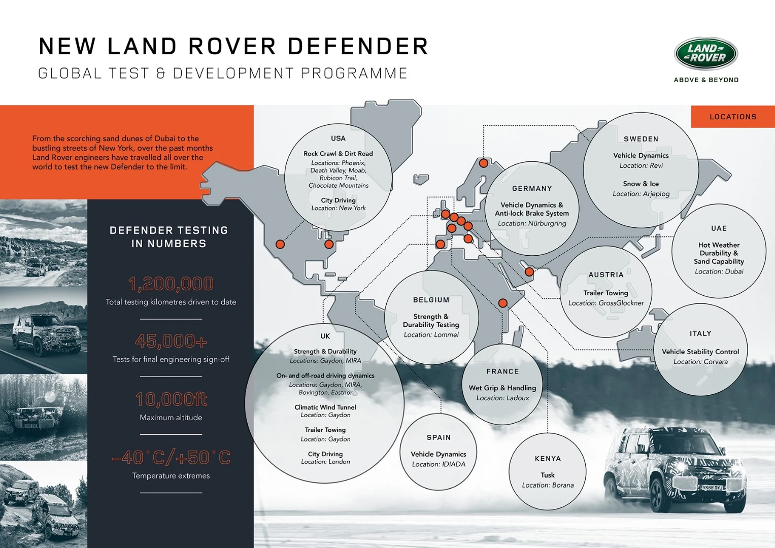 The Land Rover Defender has been put to the test the world over