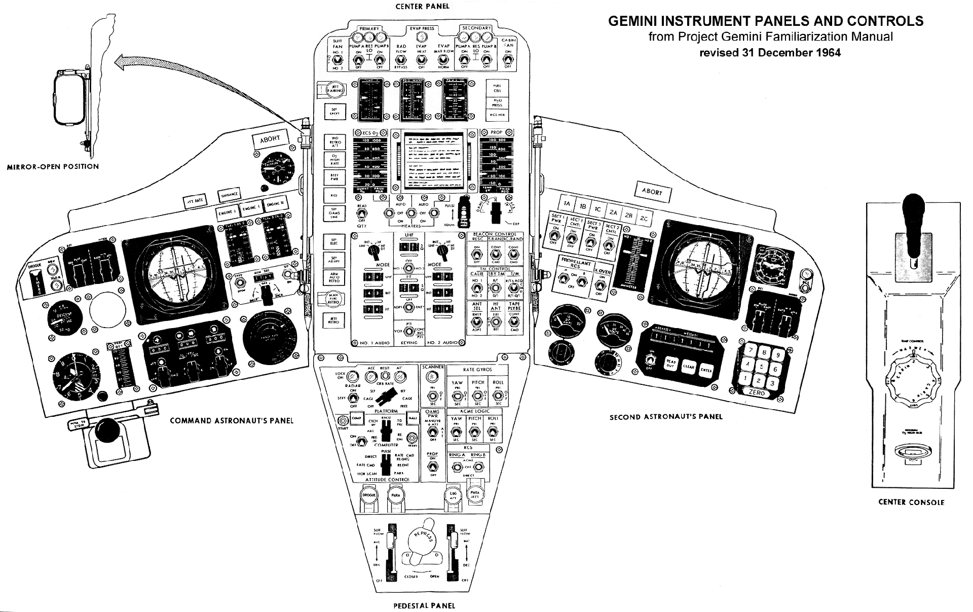 Gemini instrument panel (Image: NASA)