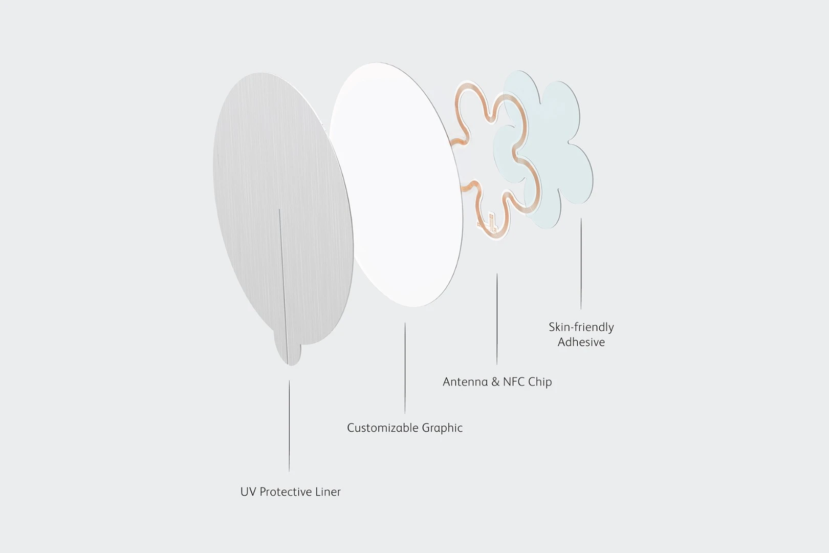 An exploded view of the four layers of the WiSP smart stamp