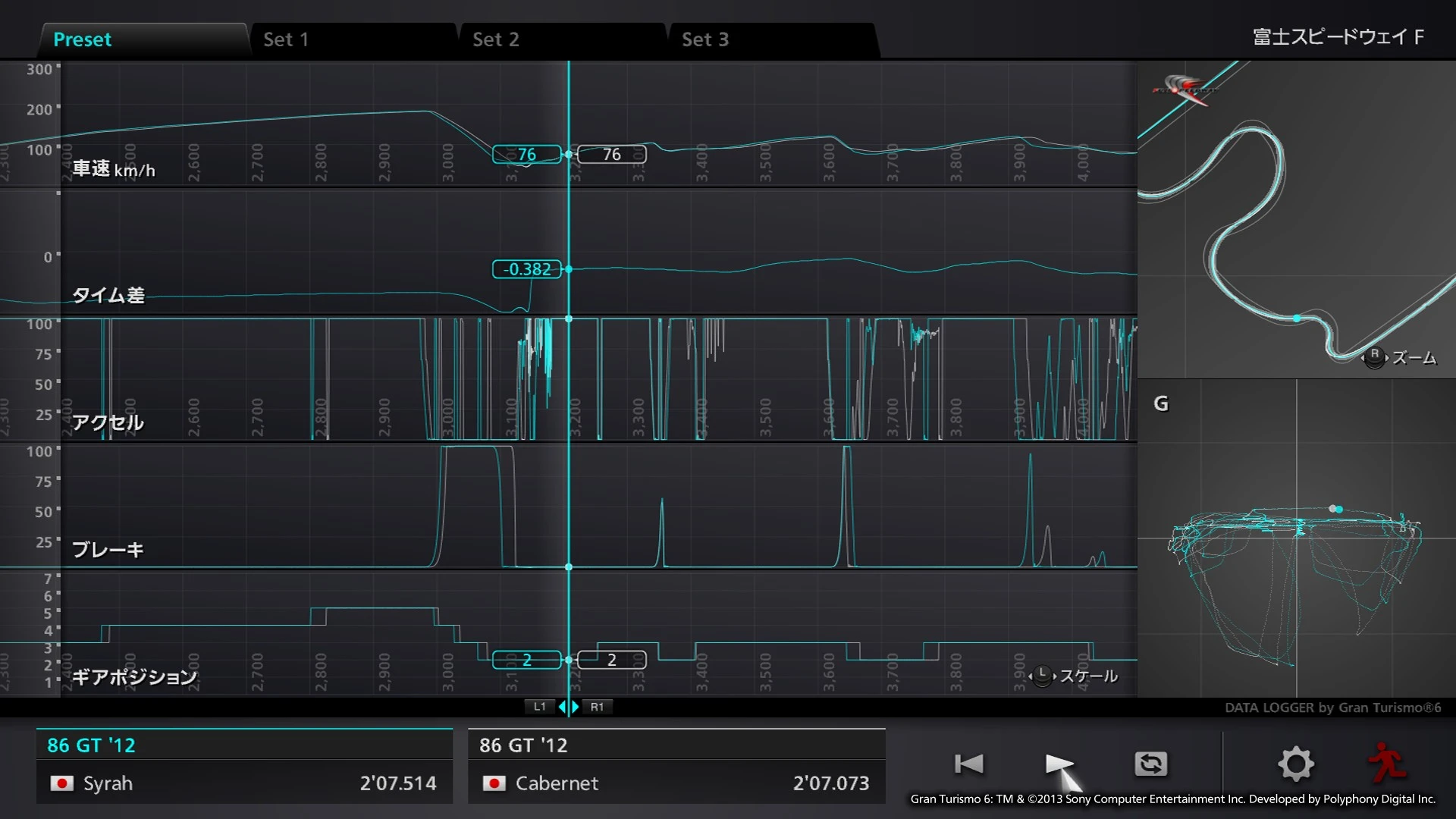 The 86 Sports Drive Logger breaks down your performance into various metrics