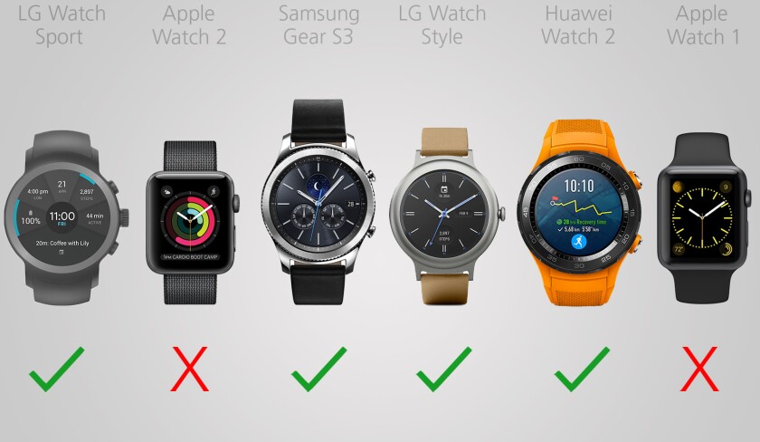 Android compatibility