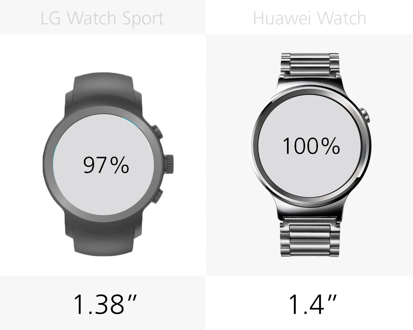 Display size