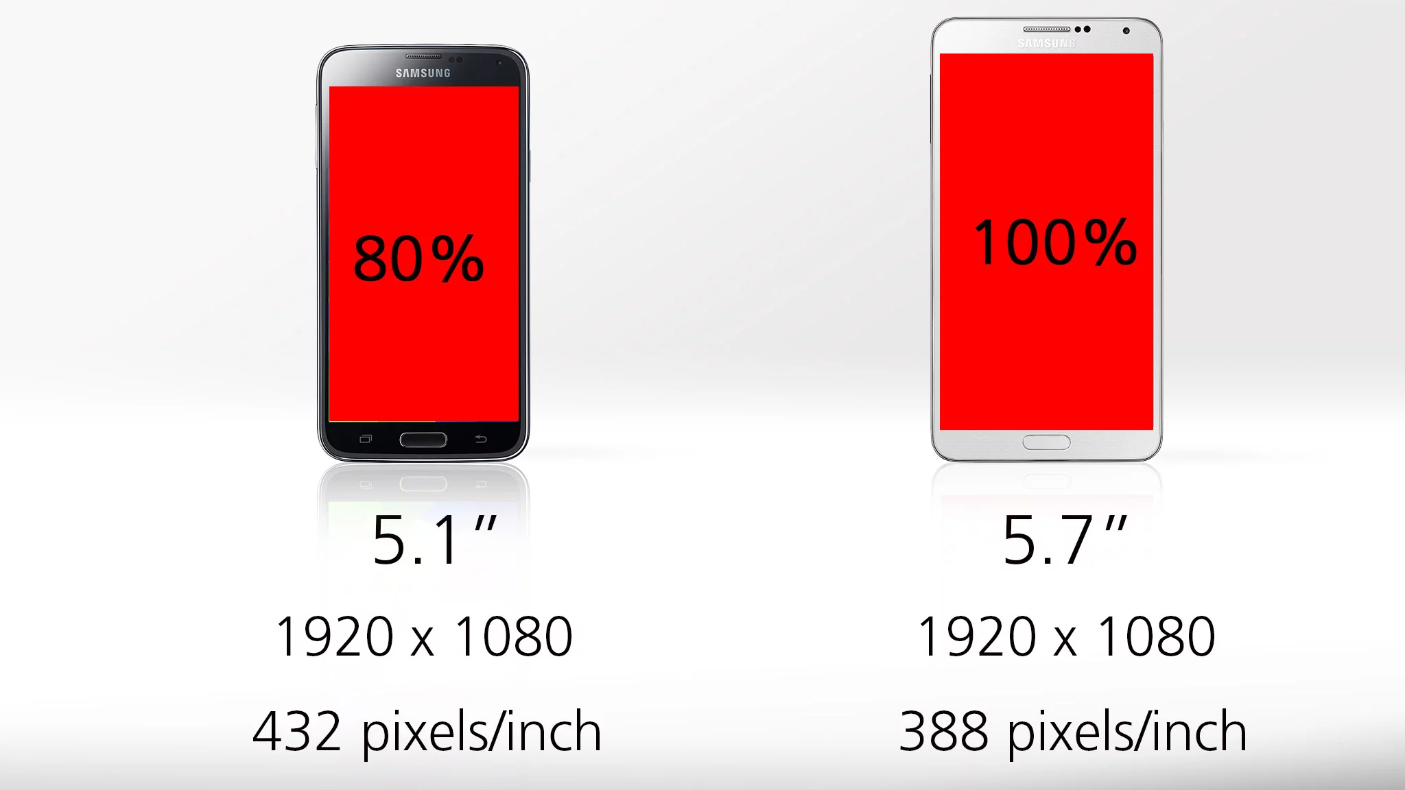 The GS5 isn't quite a full-on phablet, but it gives you 80 percent as much screen