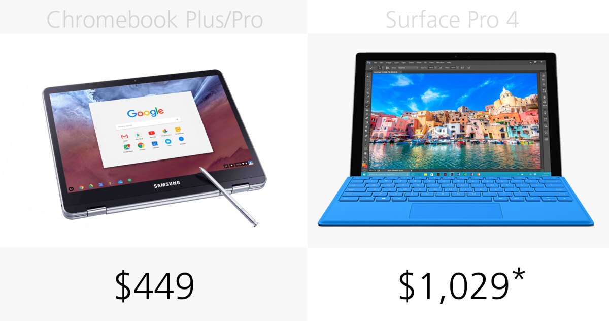 Starting price