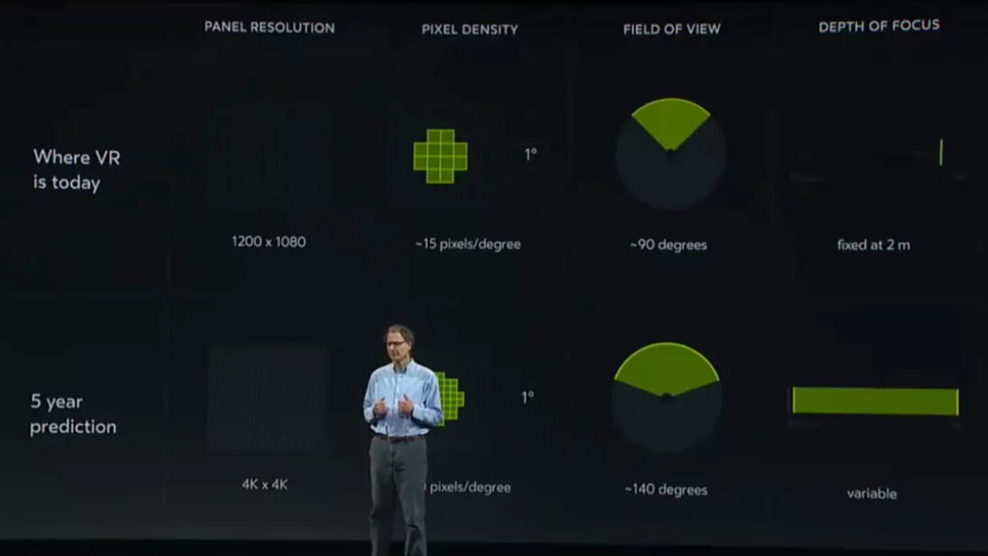 Oculus Chief Scientist talks VR predictions at OC3, October 2016