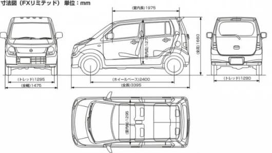The Suzuki Wagon R