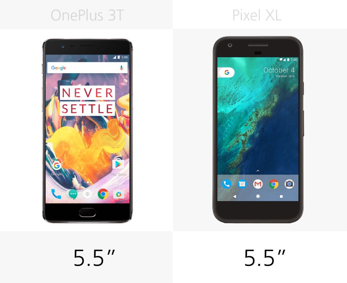 Display size