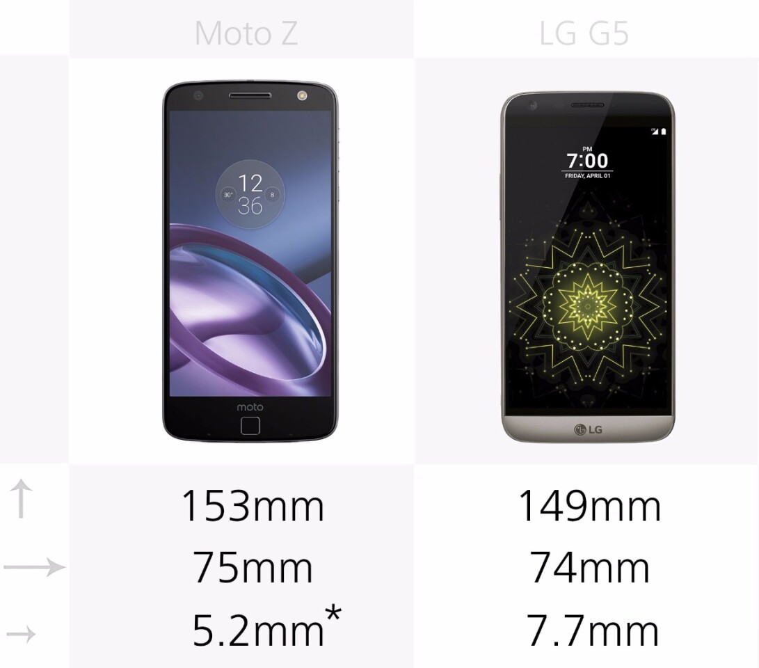 Dimensions