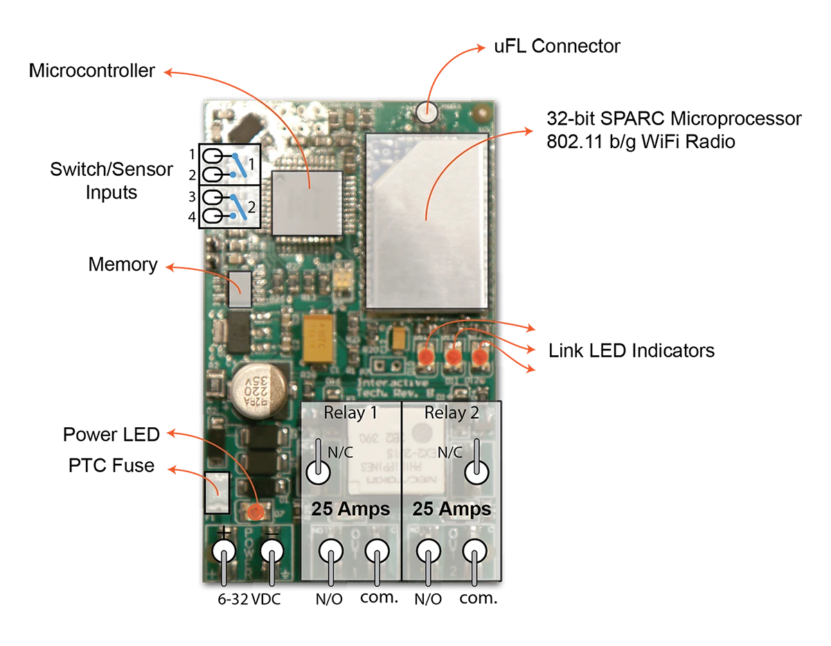 The sixth and final version pre-production prototype board that includes a 32-bit SPARC microprocessor, an 802.11b/g Wi-Fi radio, a microcontroller, onboard memory (for storing settings), two isolated relays and two inputs, and LED status indicators