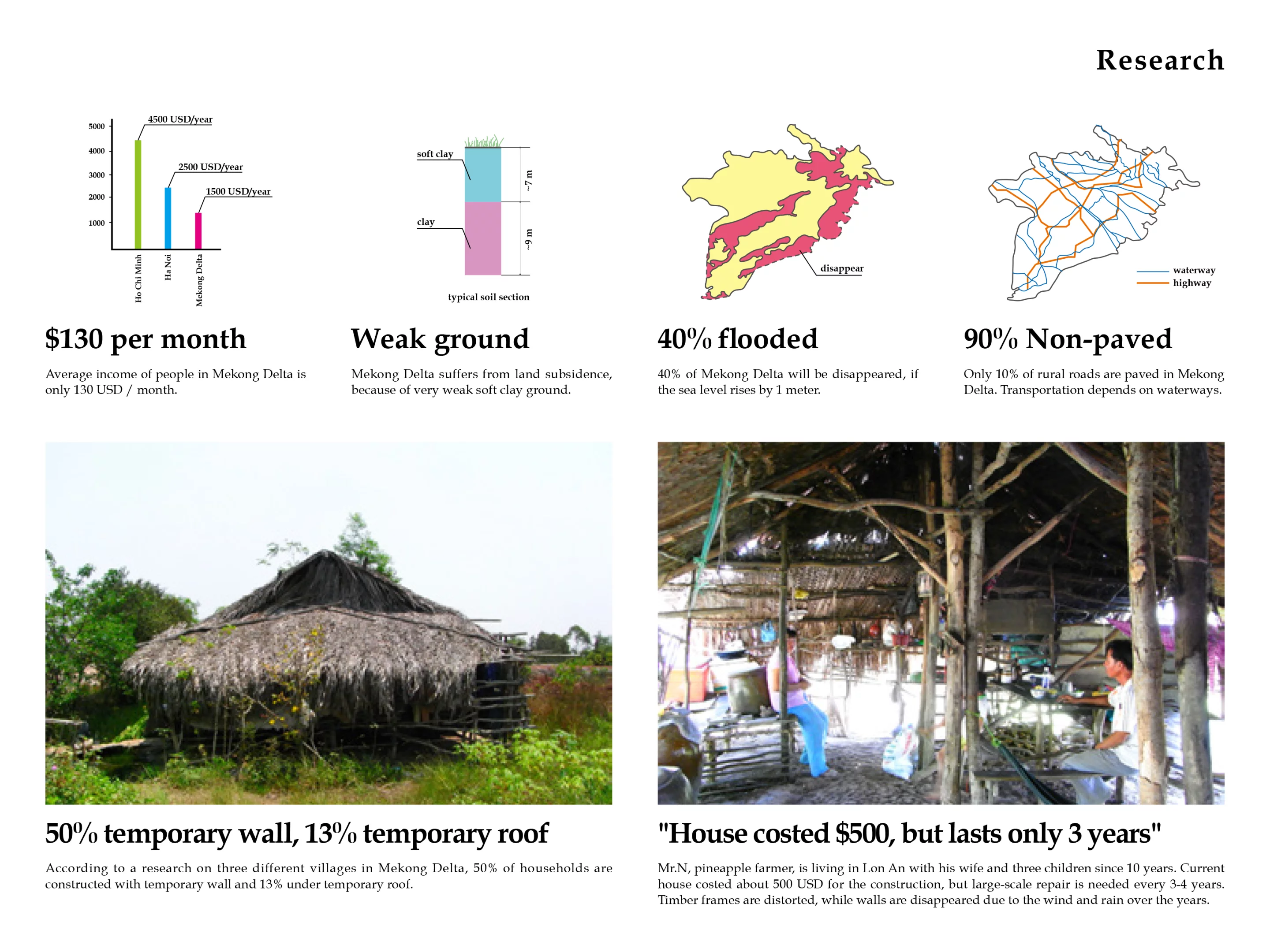 Architectural plan of the S House (Image: Vo Trong Architects)