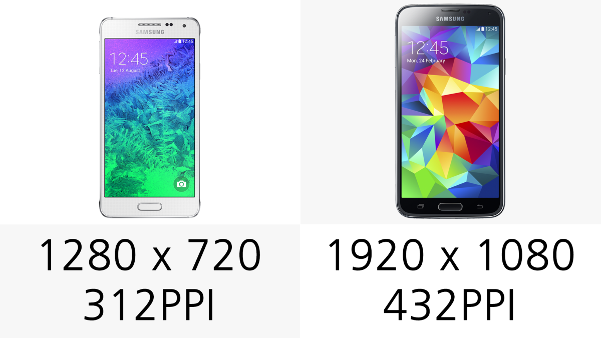 The S5 has the higher pixel density display