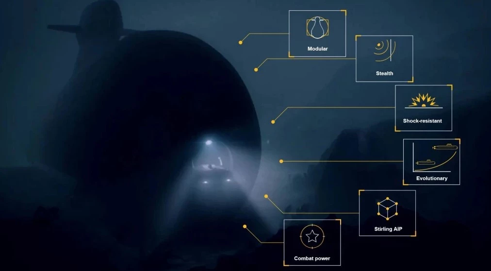 Features of the Blekinge-class