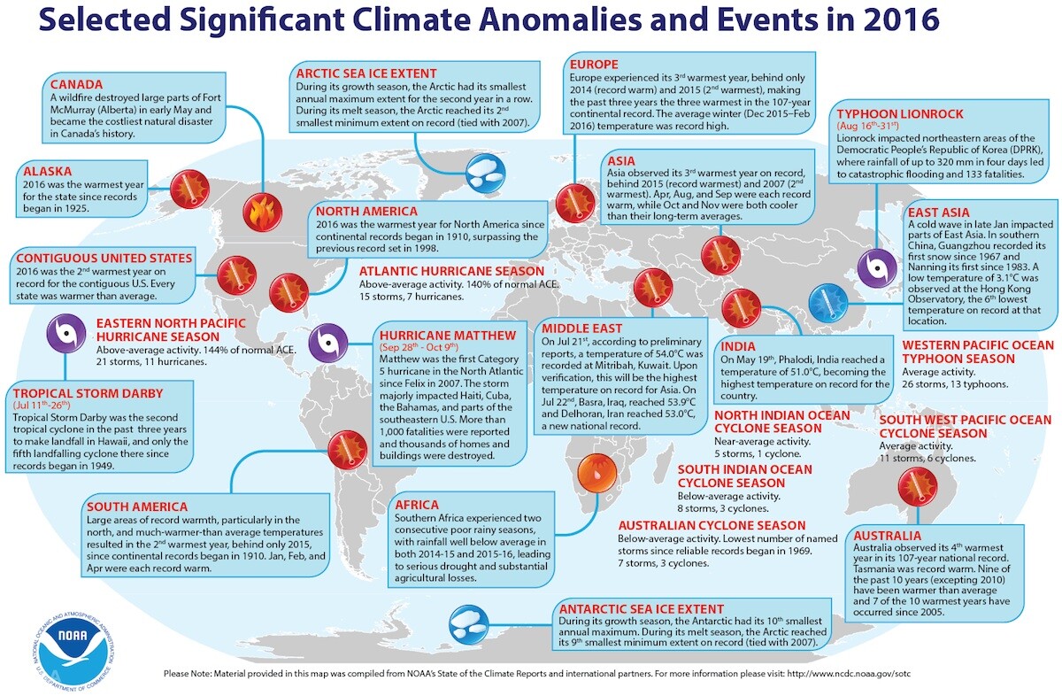 The NOAA outlines some of the major climate events of 2016