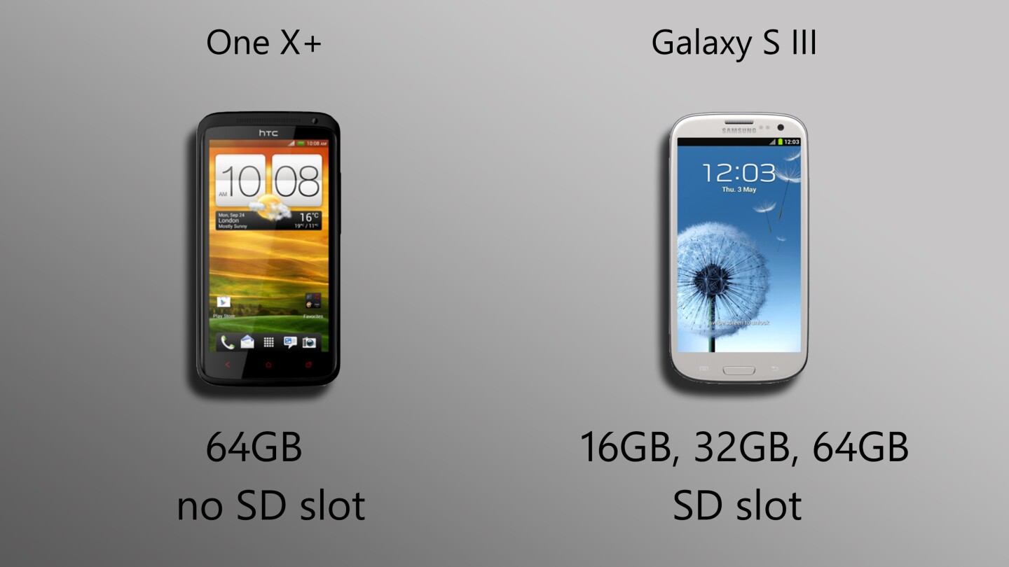 HTC took storage seriously with the One X+