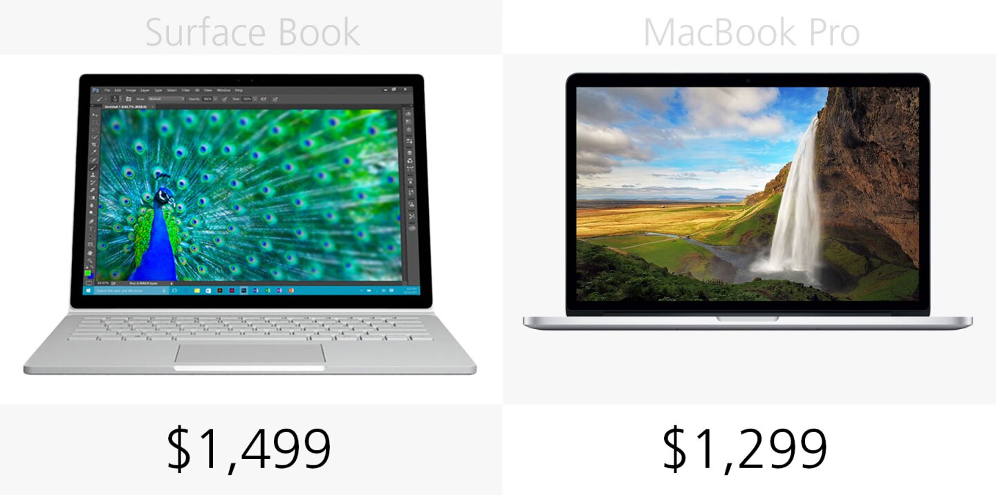 Starting price