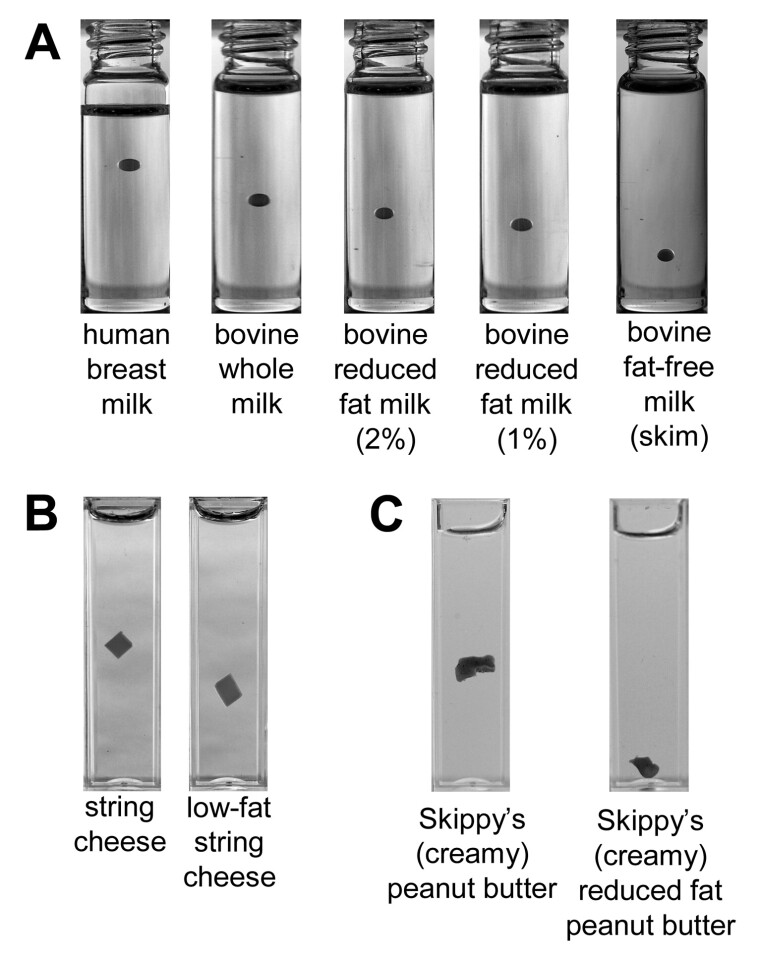 Comparison of food based on fat content using the maglev sensor