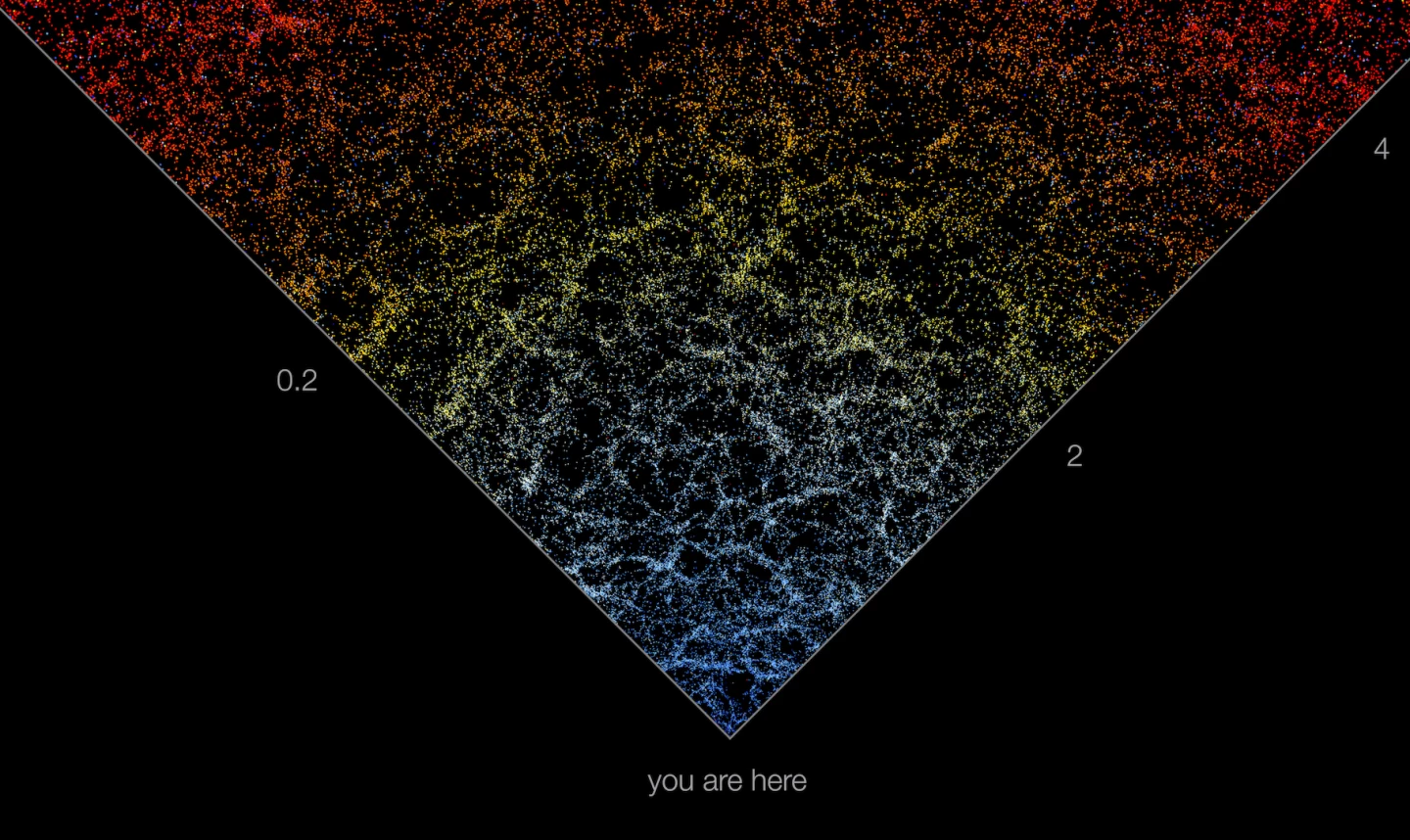 Giant cosmic map charts from here to the edge of the observable universe