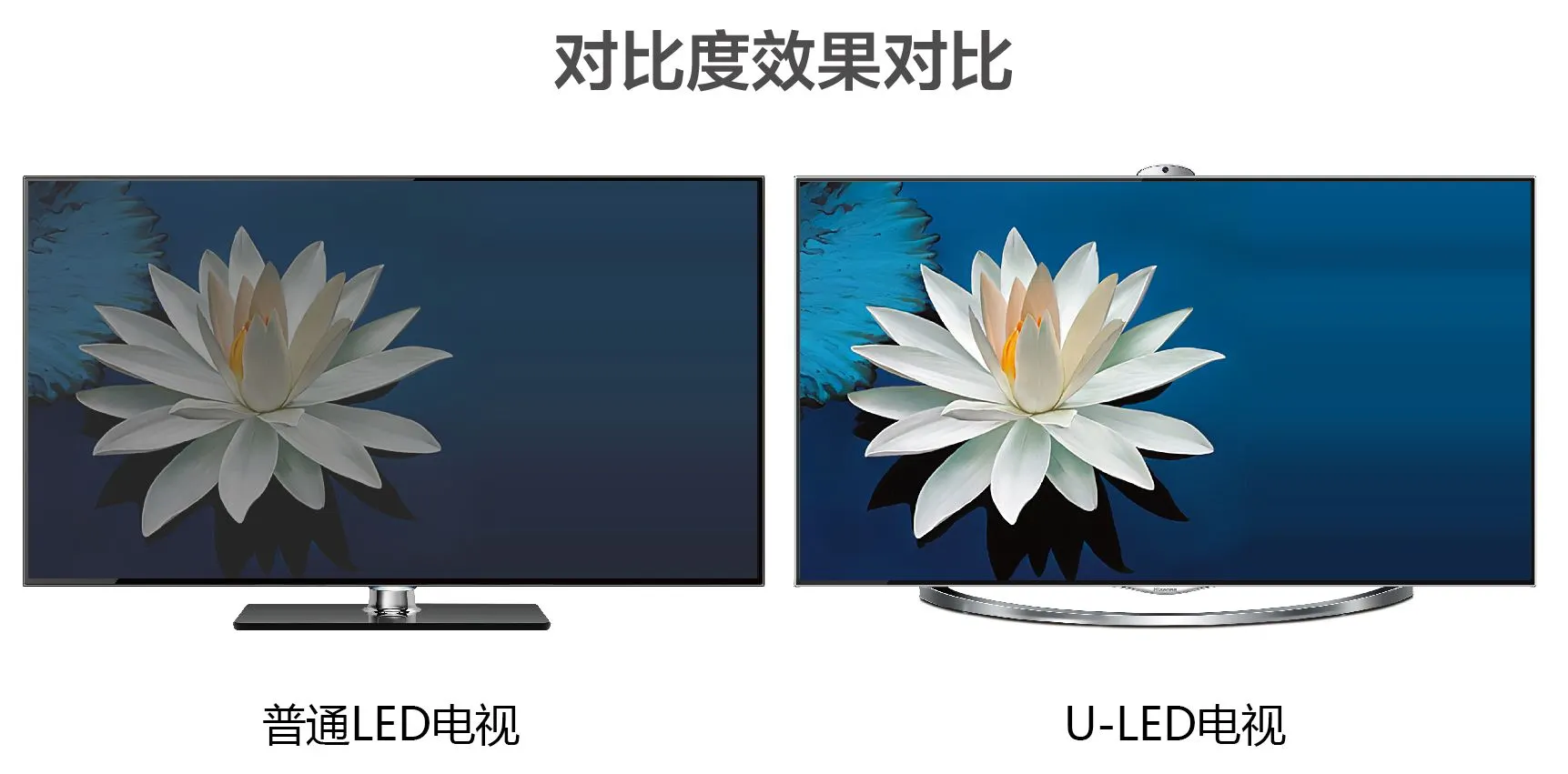 Unfortunately, no pricing or release dates have been revealed just yet for Hisense's U-LED TVs