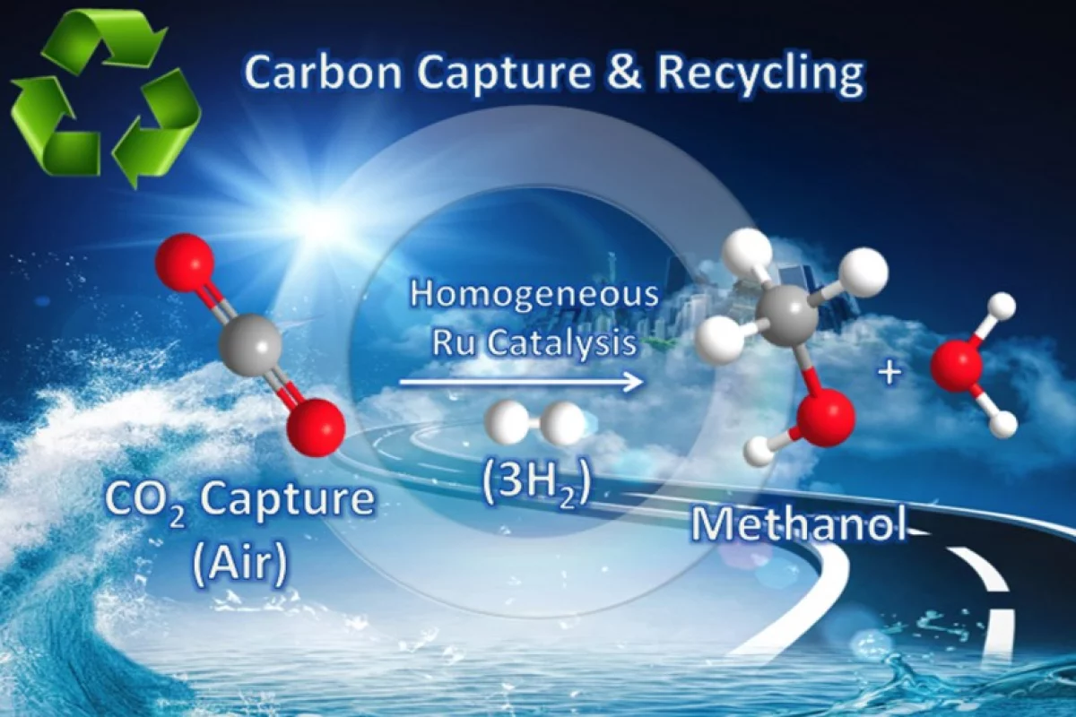 Converting CO2 from the air to methanol would not only help reduce the atmospheric concentration of this greenhouse gas, but also provide clean burning fuel in the process
