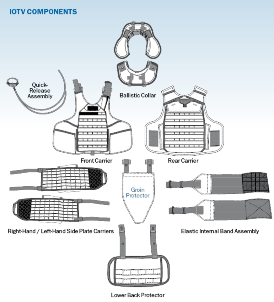 Components of the IOTV system (Image: BAe systems)