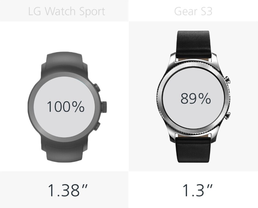 Display size