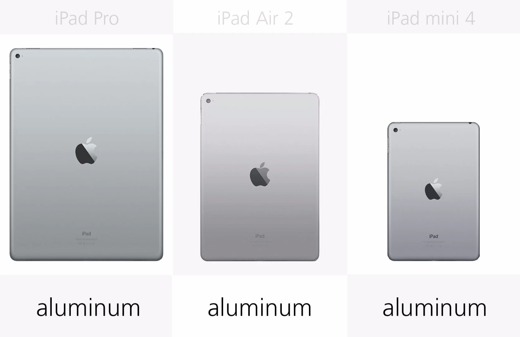Build (row 1)