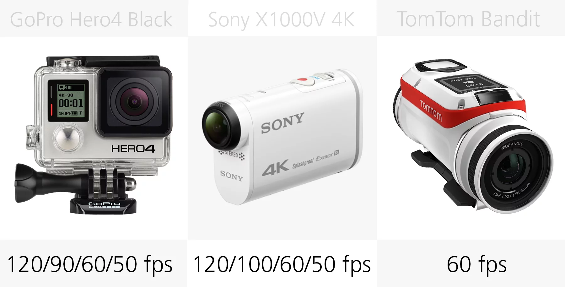 Full HD video (GoPro Hero4 Black, Sony X1000V 4K, TomTom Bandit)