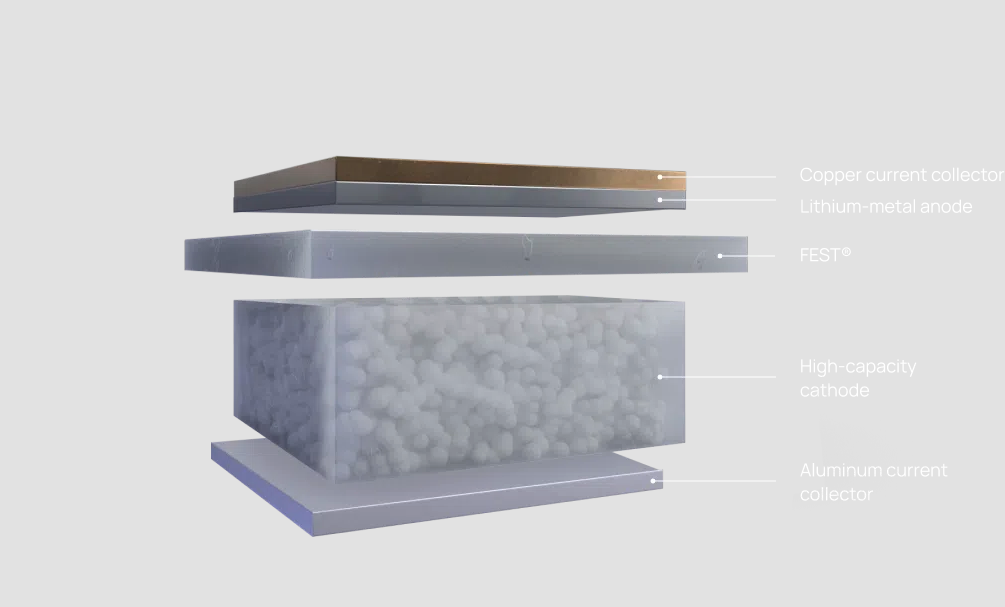 Factorial battery structure