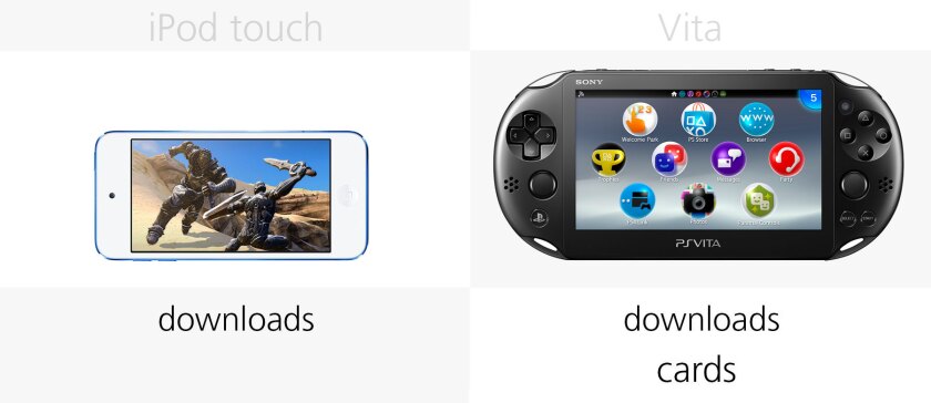 Game formats