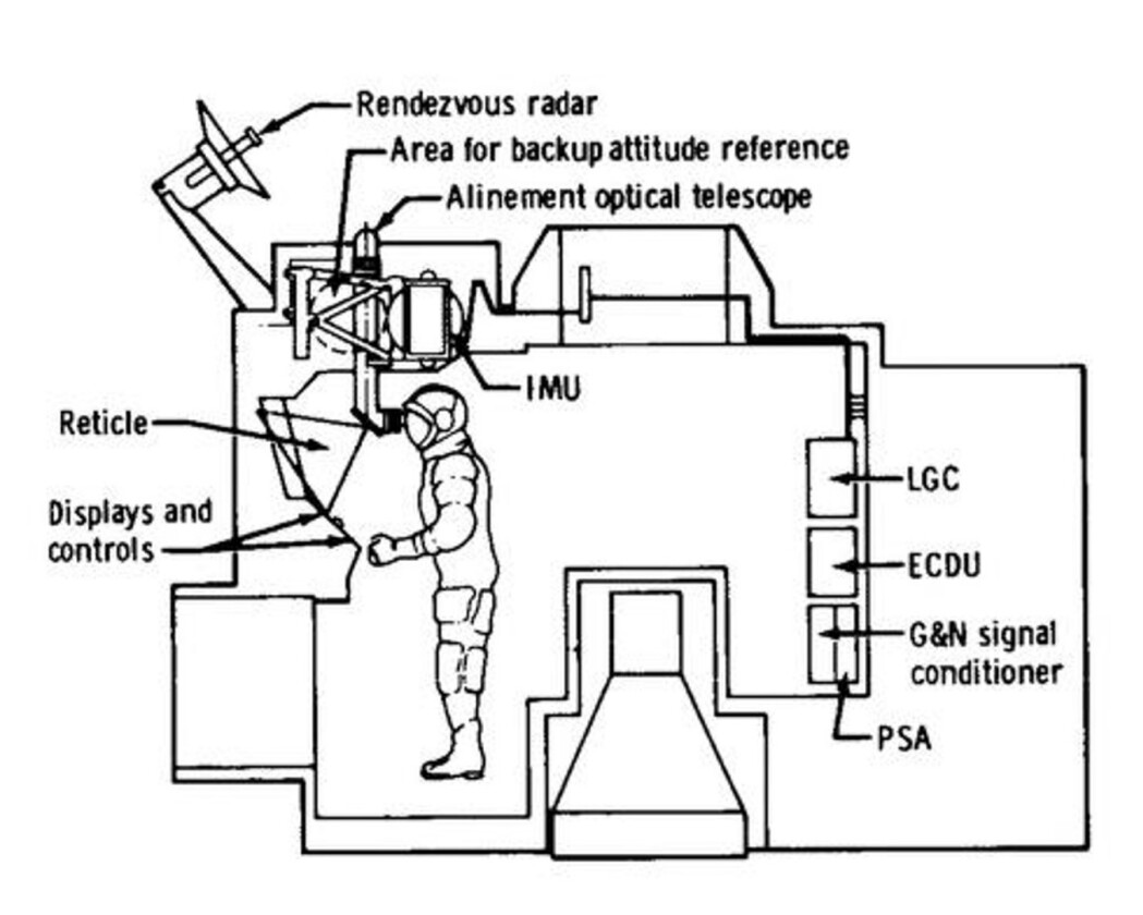 The LM AGC diagram