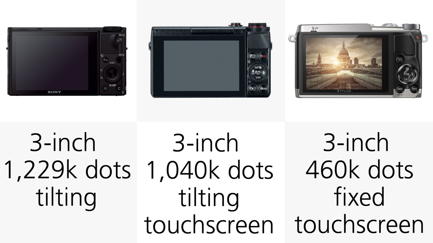 The Sony RX100 III uses WhiteMagic technology (white subpixels) to increase brightness of its rear monitor