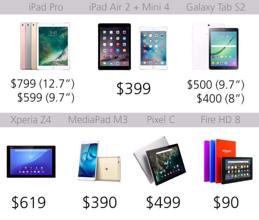 Starting price